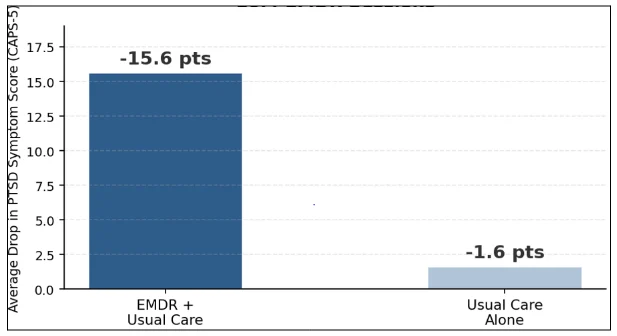 EMERALD feasibility trial